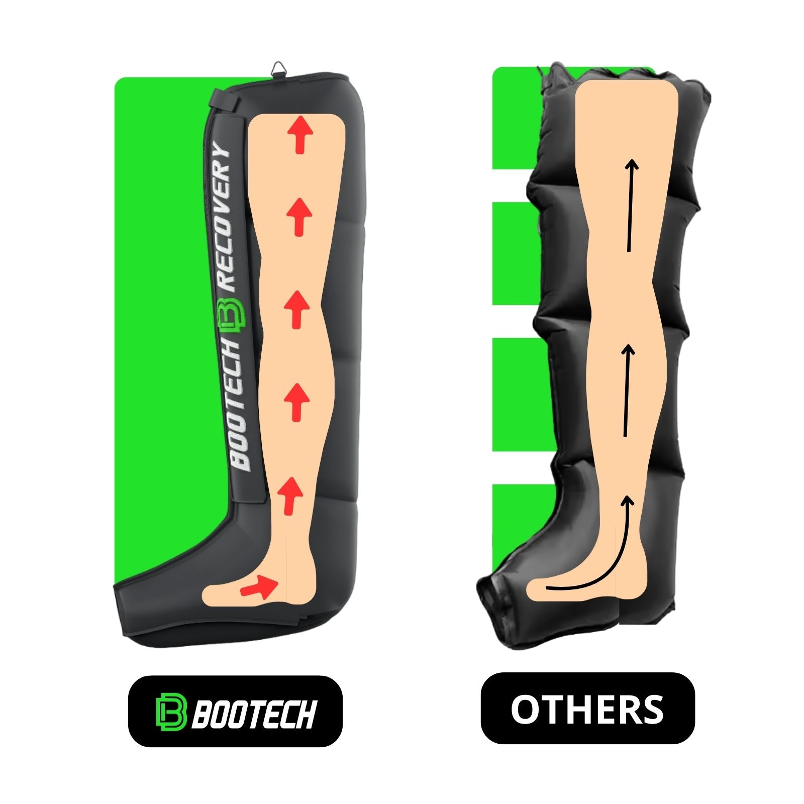 Bootech Face BOOTECH | Máquinas de presoterapia profesional para tu recuperación