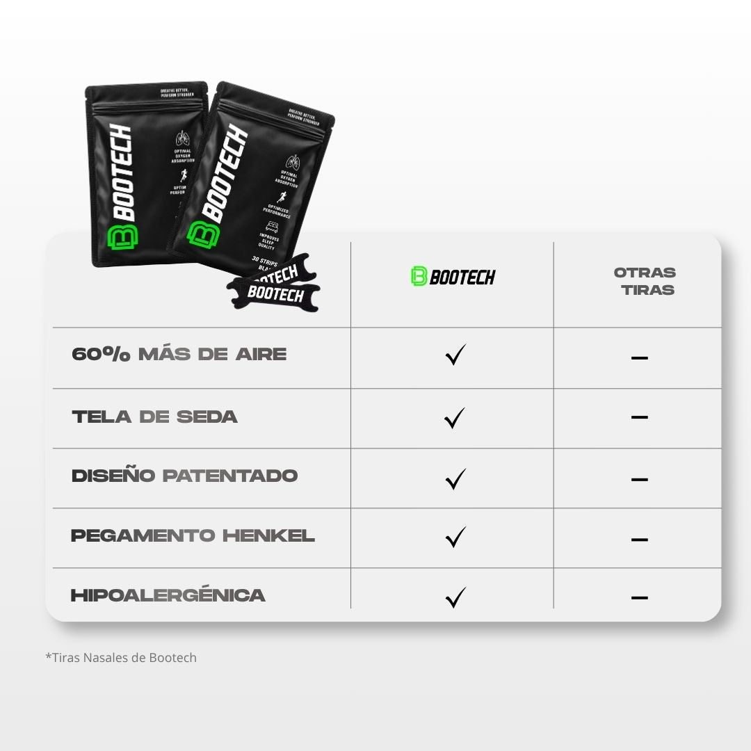 PACK LUMIA MINI + TIRAS NASALES